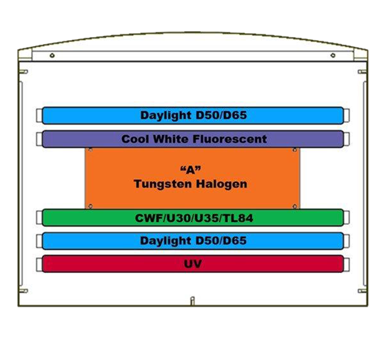 X-Rite Lamp Kit for JudgeQC nebo Pantone 5